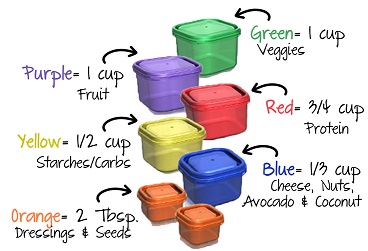 21-day-fix-containers
